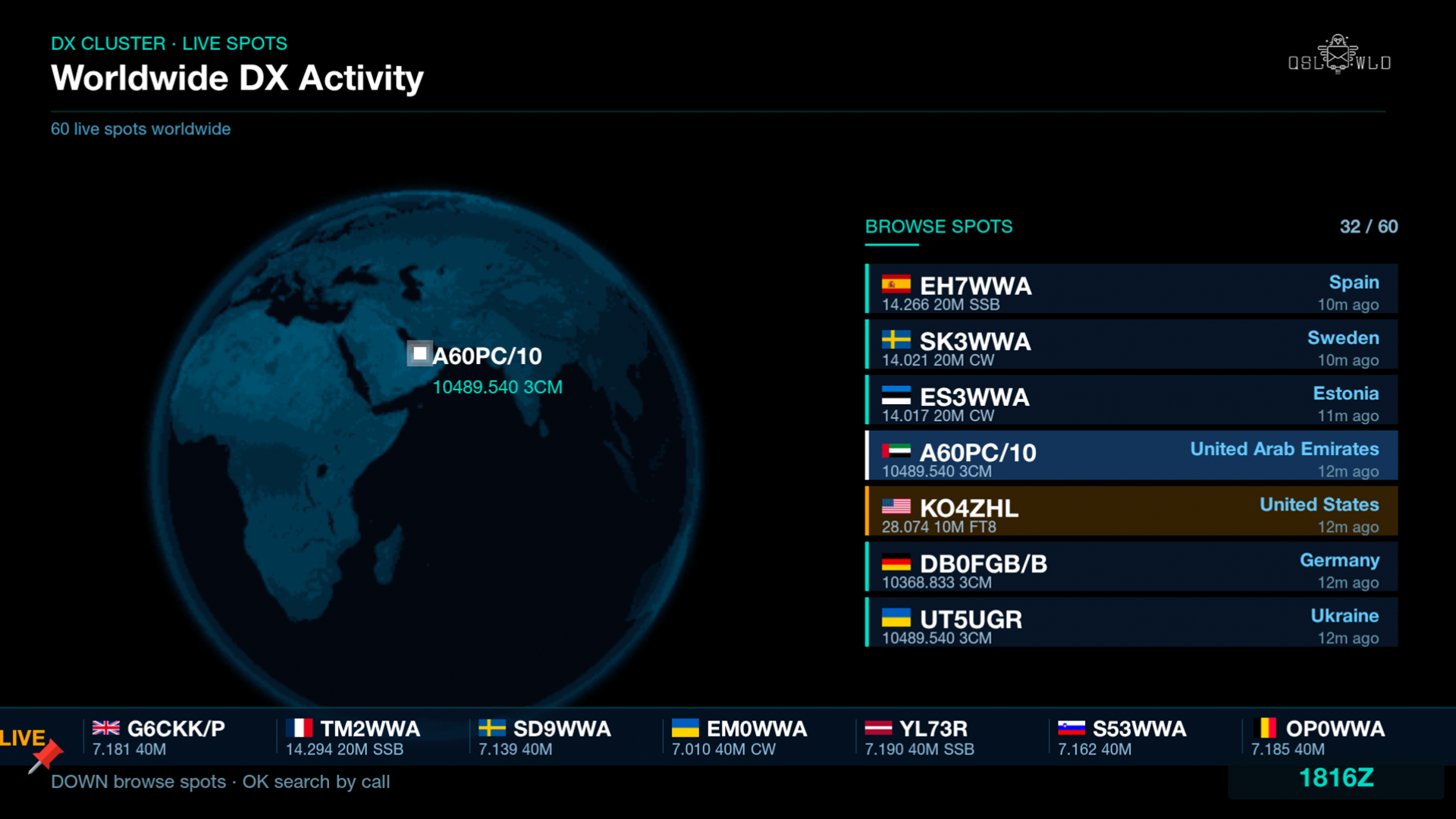 Worldwide DX activity